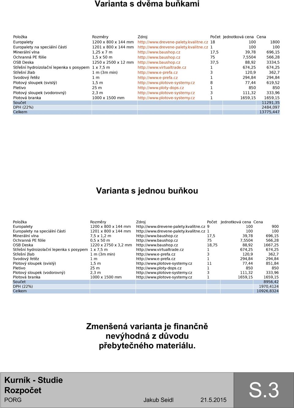 cz 17,5 39,78 696,15 Ochranná PE fólie 1,5 x 50 m http://www.baushop.cz 75 7,5504 566,28 OSB Deska 1250 x 2500 x 12 mm http://www.baushop.cz 37,5 88,92 3334,5 Střešní hydroizolační lepenka s posypem 1 x 7,5 m http://www.