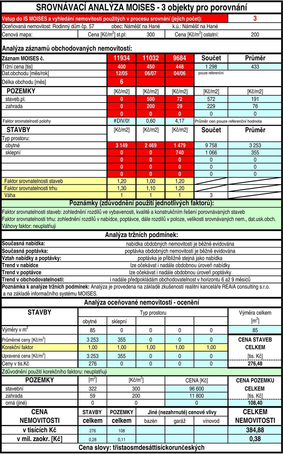 11934 1132 9684 Součet Průměr Tržní cena [tis] 4 45 448 1 298 433 Dat.obchodu [měs/rok] 12/5 6/7 4/6 pouze referenční Délka obchodu [měs] 6 POZEMKY [/m2] [/m2] [/m2] [/m2] [/m2] staveb.pl.