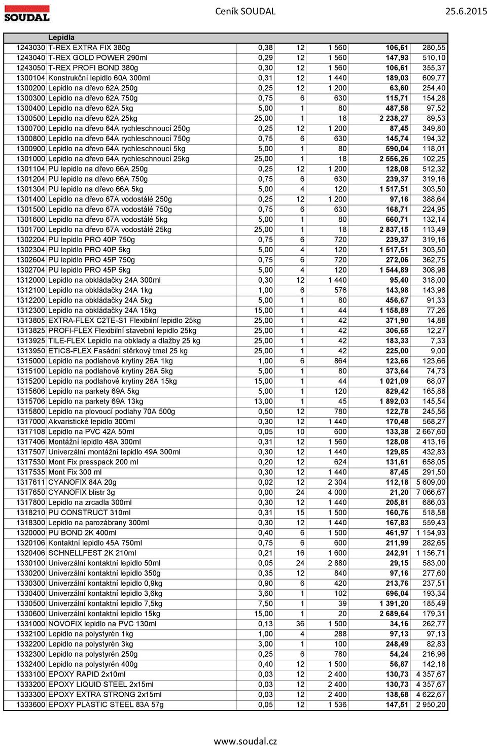 dřevo 62A 5kg 5,00 1 80 487,58 97,52 1300500 Lepidlo na dřevo 62A 25kg 25,00 1 18 2 238,27 89,53 1300700 Lepidlo na dřevo 64A rychleschnoucí 250g 0,25 12 1 200 87,45 349,80 1300800 Lepidlo na dřevo