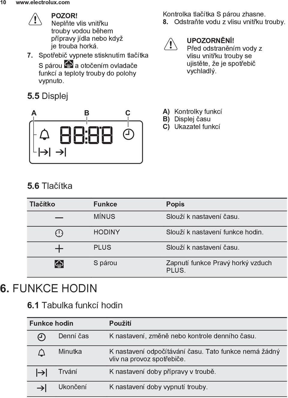 UPOZORNÌNÍ! Pøed odstranìním vody z vlisu vnitøku trouby se ujistìte, e je spotøebiè vychladlı. A B C A) Kontrolky funkcí B) Displej èasu C) Ukazatel funkcí 5.