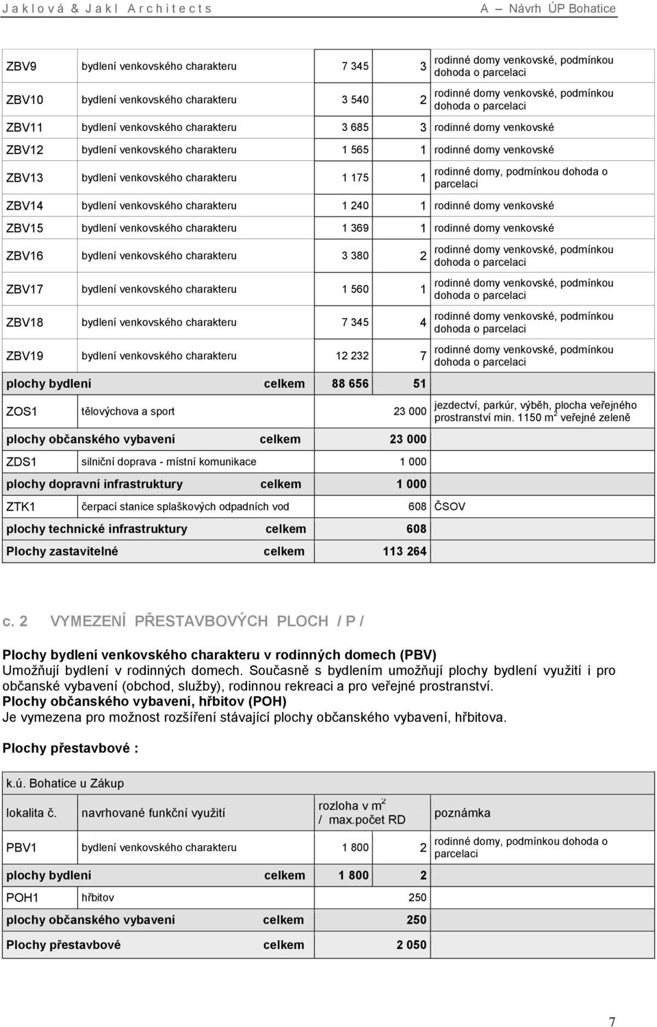 podmínkou dohoda o parcelaci ZBV14 bydlení venkovského charakteru 1 240 1 rodinné domy venkovské ZBV15 bydlení venkovského charakteru 1 369 1 rodinné domy venkovské ZBV16 bydlení venkovského