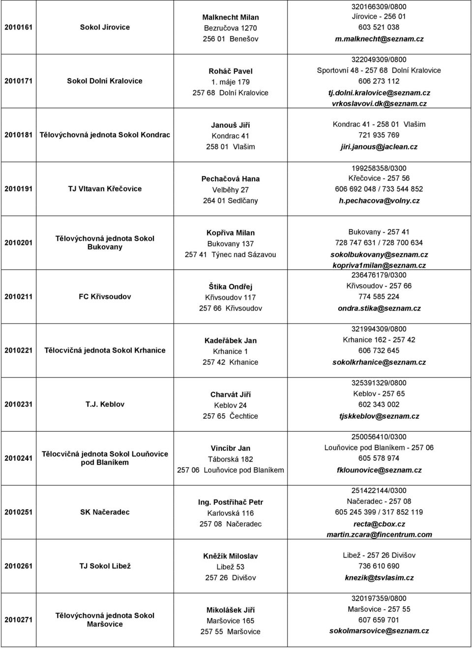 cz Janouš Jiří Kondrac 41-258 01 Vlašim Kondrac 41 721 935 769 258 01 Vlašim jiri.janous@jaclean.