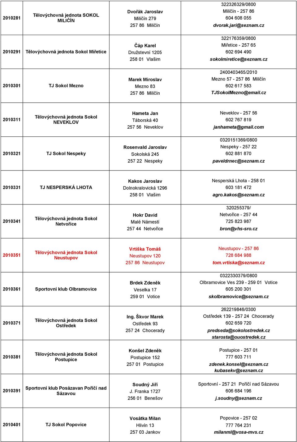 cz 2400403465/2010 Marek Miroslav Mezno 57-257 86 Miličín Mezno 83 602 617 583 257 86 Miličín TJSokolMezno@email.