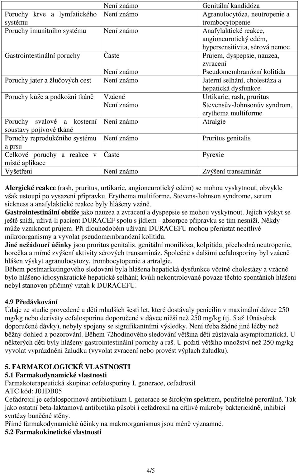 podkožní tkáně Vzácné Urtikarie, rash, pruritus Stevensův-Johnsonův syndrom, erythema multiforme Poruchy svalové a kosterní Atralgie soustavy pojivové tkáně Poruchy reprodukčního systému Pruritus