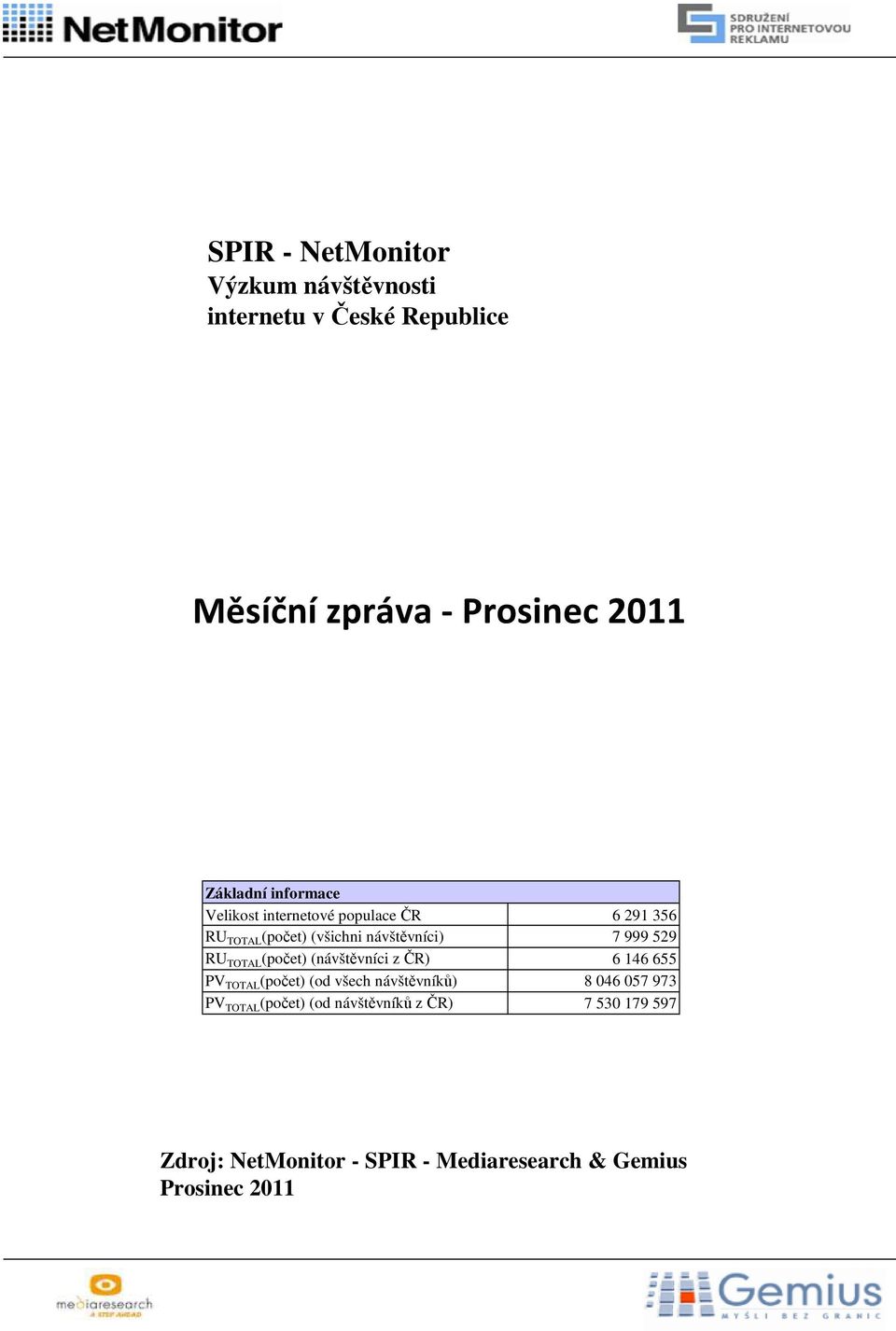 (návštěvníci z ČR) TOTAL (počet) (od všech návštěvníků) TOTAL (počet) (od návštěvníků z ČR) 6 291 356