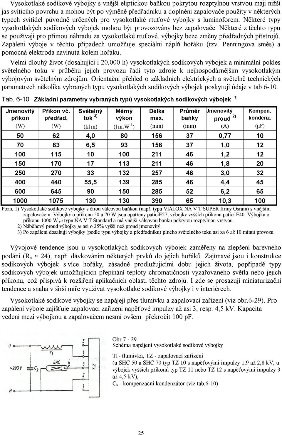 Některé z těchto typu se používají pro přímou náhradu za vysokotlaké rtuťové. výbojky beze změny předřadných přístrojů. Zapálení výboje v těchto případech umožňuje speciální náplň hořáku (tzv.