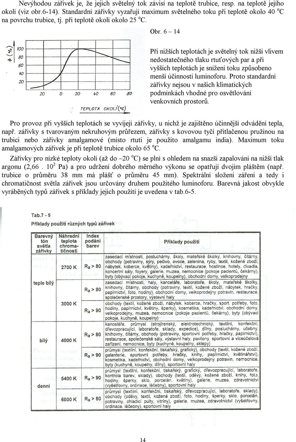 6 14 Při nižších teplotách je světelný tok nižší vlivem nedostatečného tlaku rtuťových par a při vyšších teplotách je snížení toku způsobeno menší účinností luminoforu.