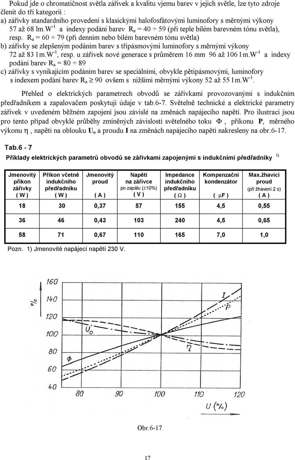 R a = 60 79 (při denním nebo bílém barevném tónu světla) b) zářivky se zlepšeným podáním barev s třípásmovými luminofory s měrnými výkony 72 až 83 lm.w -1, resp.