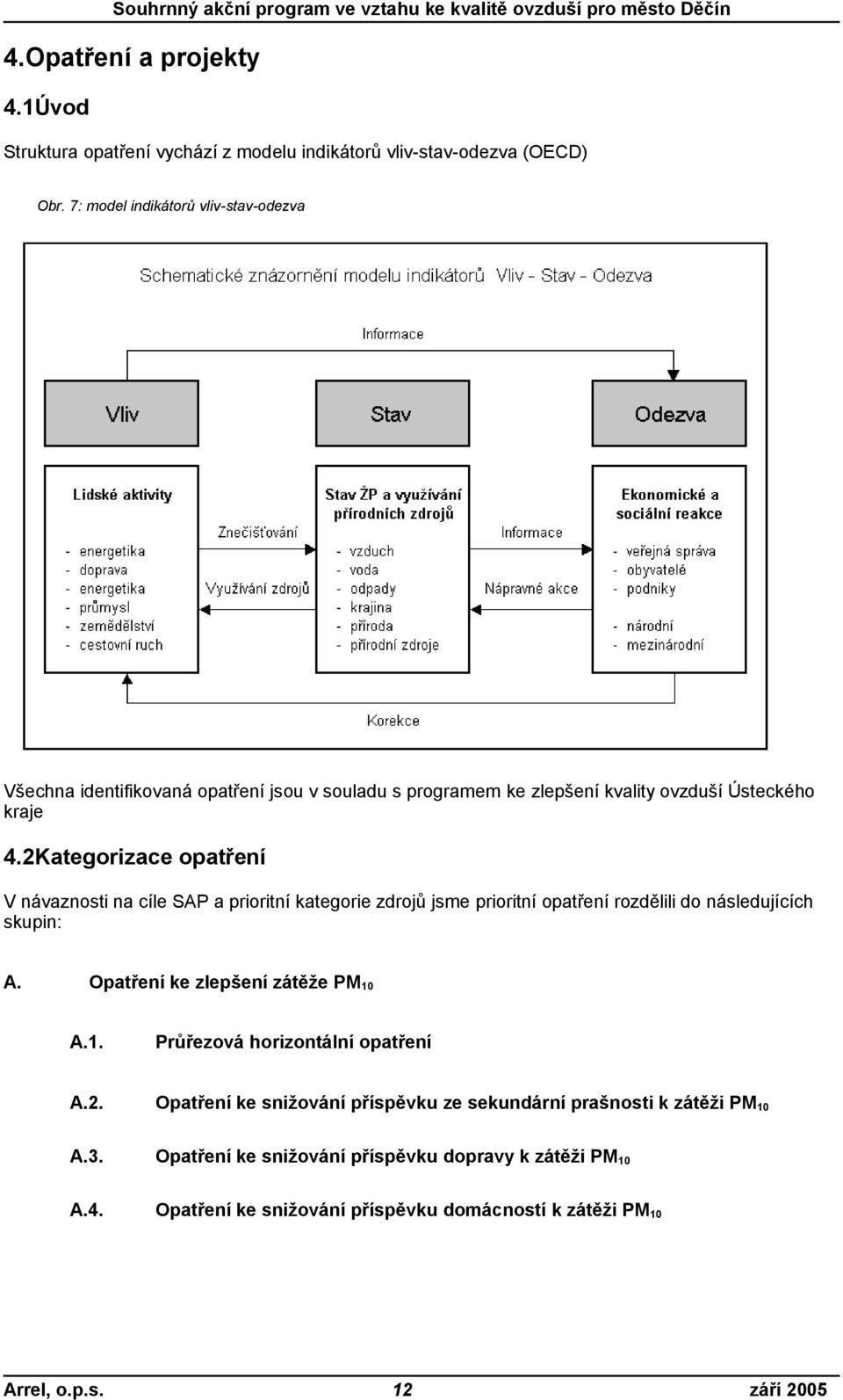 2Kategorizace opatření V návaznosti na cíle SAP a prioritní kategorie zdrojů jsme prioritní opatření rozdělili do následujících skupin: A.