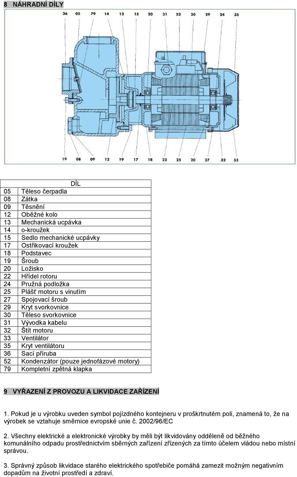 příruba 52 Kondenzátor (pouze jednofázové motory) 79 Kompletní zpětná klapka 9 VYŘAZENÍ Z PROVOZU A LIKVIDACE ZAŘÍZENÍ 1.