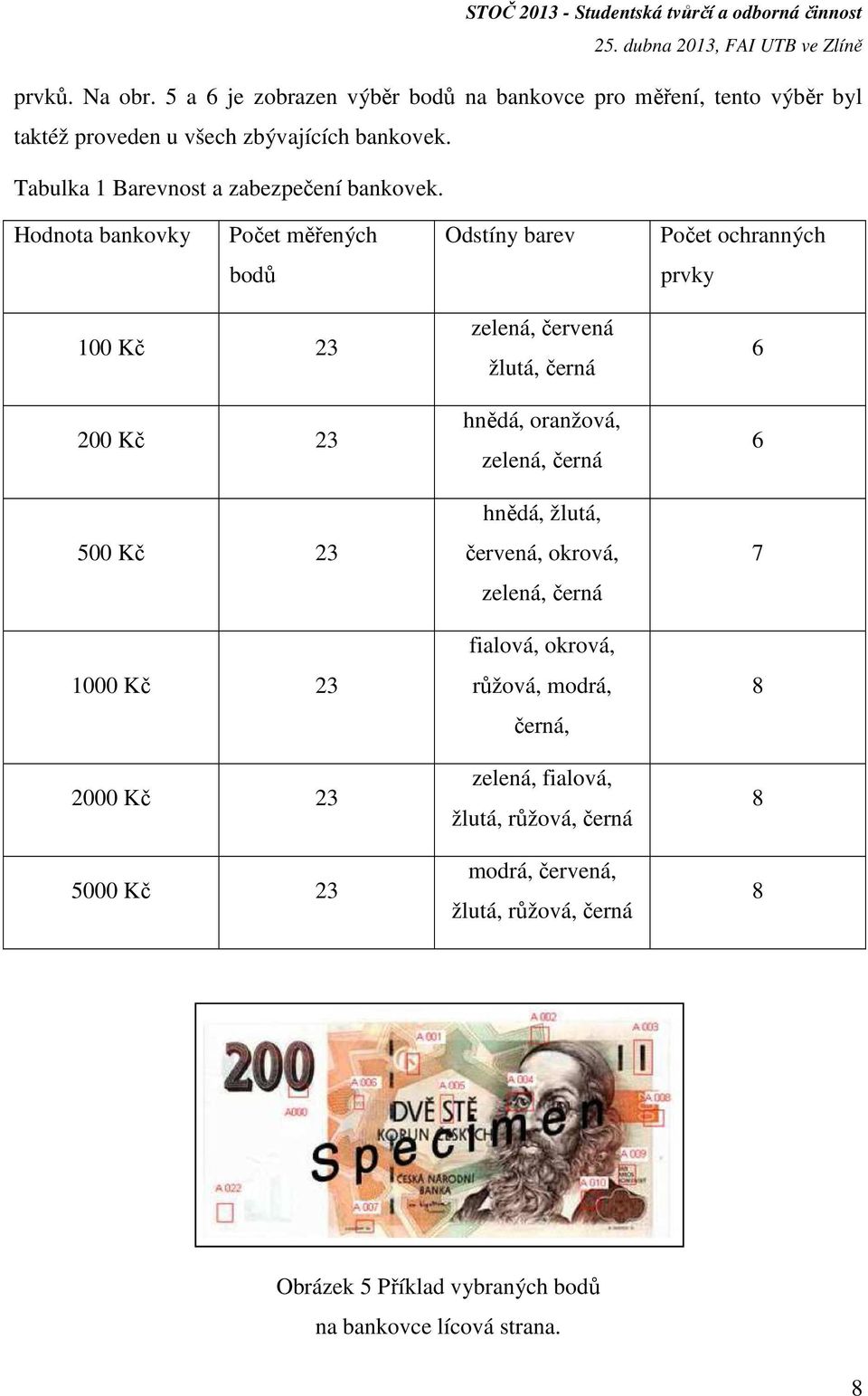Hodnota bankovky Počet měřených Odstíny barev Počet ochranných bodů prvky 100 Kč 23 200 Kč 23 500 Kč 23 1000 Kč 23 2000 Kč 23 5000 Kč 23 zelená,