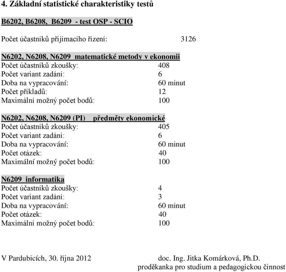 účastníků zkoušky: 405 Počet variant zadání: 6 Doba na vypracování: 60 minut Počet otázek: 40 Maximální možný počet bodů: 100 N6209 informatika Počet účastníků zkoušky: 4 Počet variant