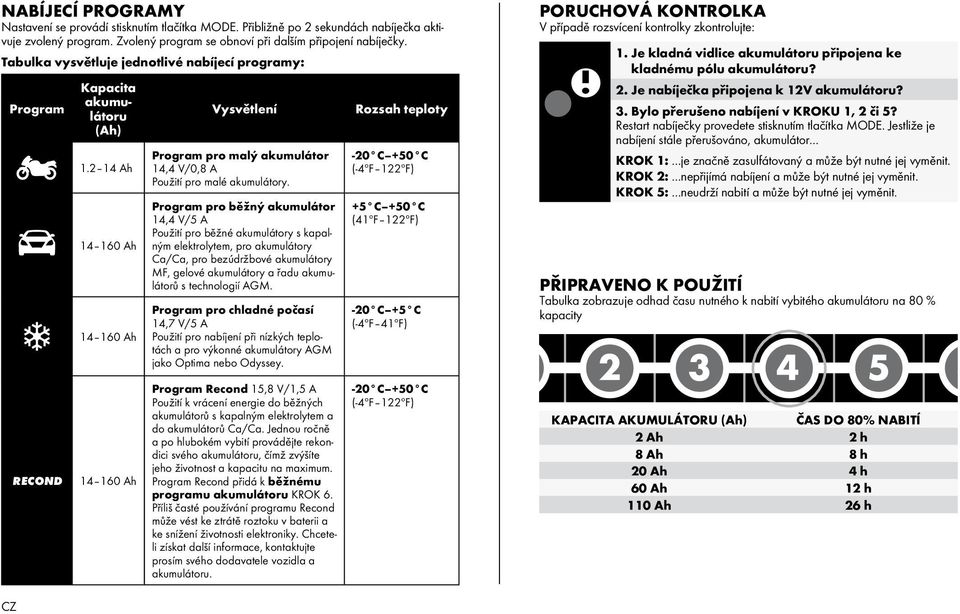 Program pro běžný akumulátor 14,4 V/5 A Použití pro běžné akumulátory s kapalným elektrolytem, pro akumulátory Ca/Ca, pro bezúdržbové akumulátory MF, gelové akumulátory a řadu akumulátorů s