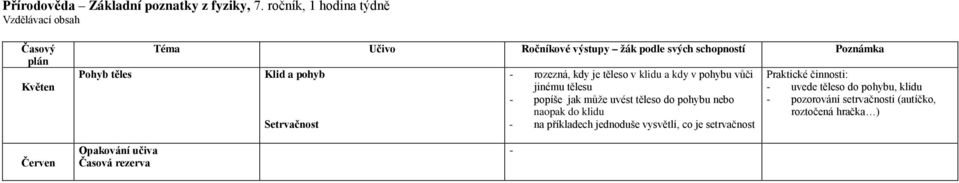 pohybu vůči jinému tělesu - popíše jak může uvést těleso do pohybu nebo naopak do klidu - na příkladech