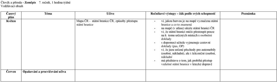 na mapě vyznačena státní hranice a co to znamená - na mapě (v atlase) ukáže státní hranici ČR - ví, že státní hranici může přestoupit pouze na k tomu