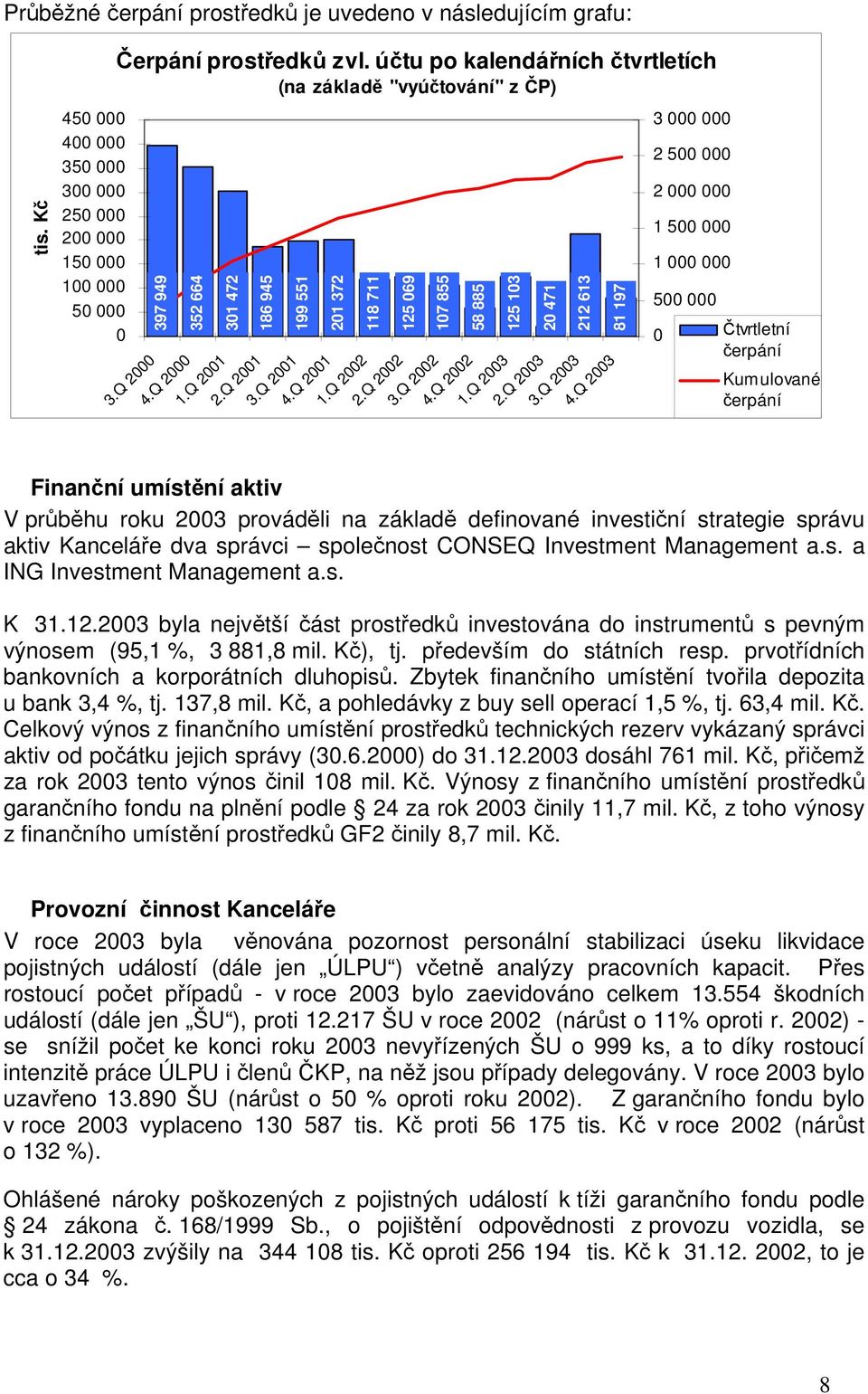Q 2002 125 069 107 855 58 885 125 103 2.Q 2002 3.Q 2002 4.Q 2002 1.Q 2003 20 471 212 613 81 197 2.Q 2003 3.Q 2003 4.