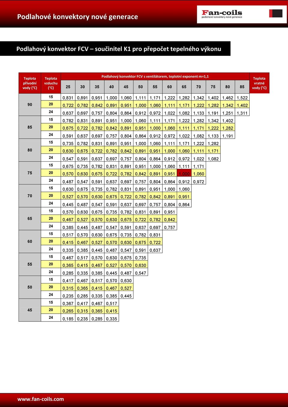 1,342 1,402 24 0,637 0,697 0,757 0,804 0,864 0,912 0,972 1,022 1,082 1,133 1,191 1,251 1,311 15 0,782 0,831 0,891 0,951 1,000 1,060 1,111 1,171 1,222 1,282 1,342 1,402 85 20 0,675 0,722 0,782 0,842