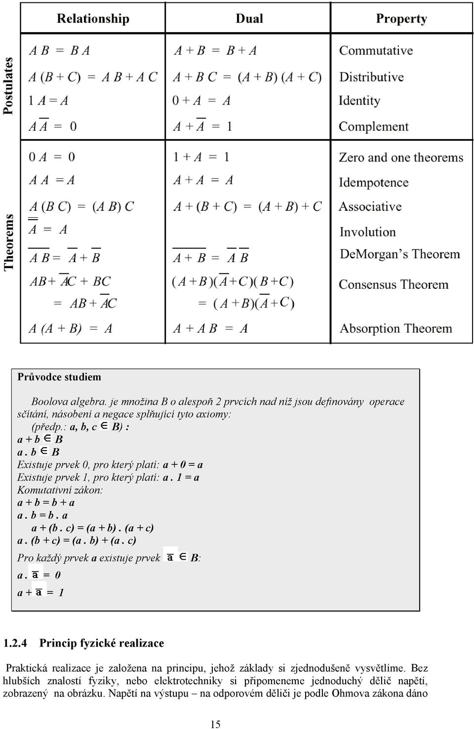 (b + c) = (a. b) + (a. c) Pro každý prvek a existuje prvek B: a. = 0 a + = 1 1.2.