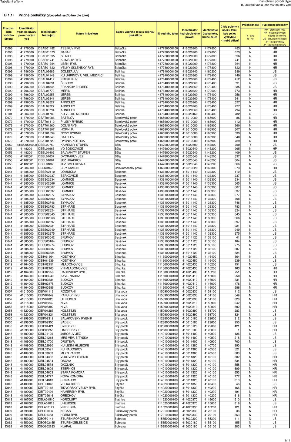 696 N HR D096 41779000 DBAB01741 KLIMSUV RYB. Babačka 417780000100 416020200 4177800 741 N HR D096 41779000 DBAB01764 LESNI RYB.