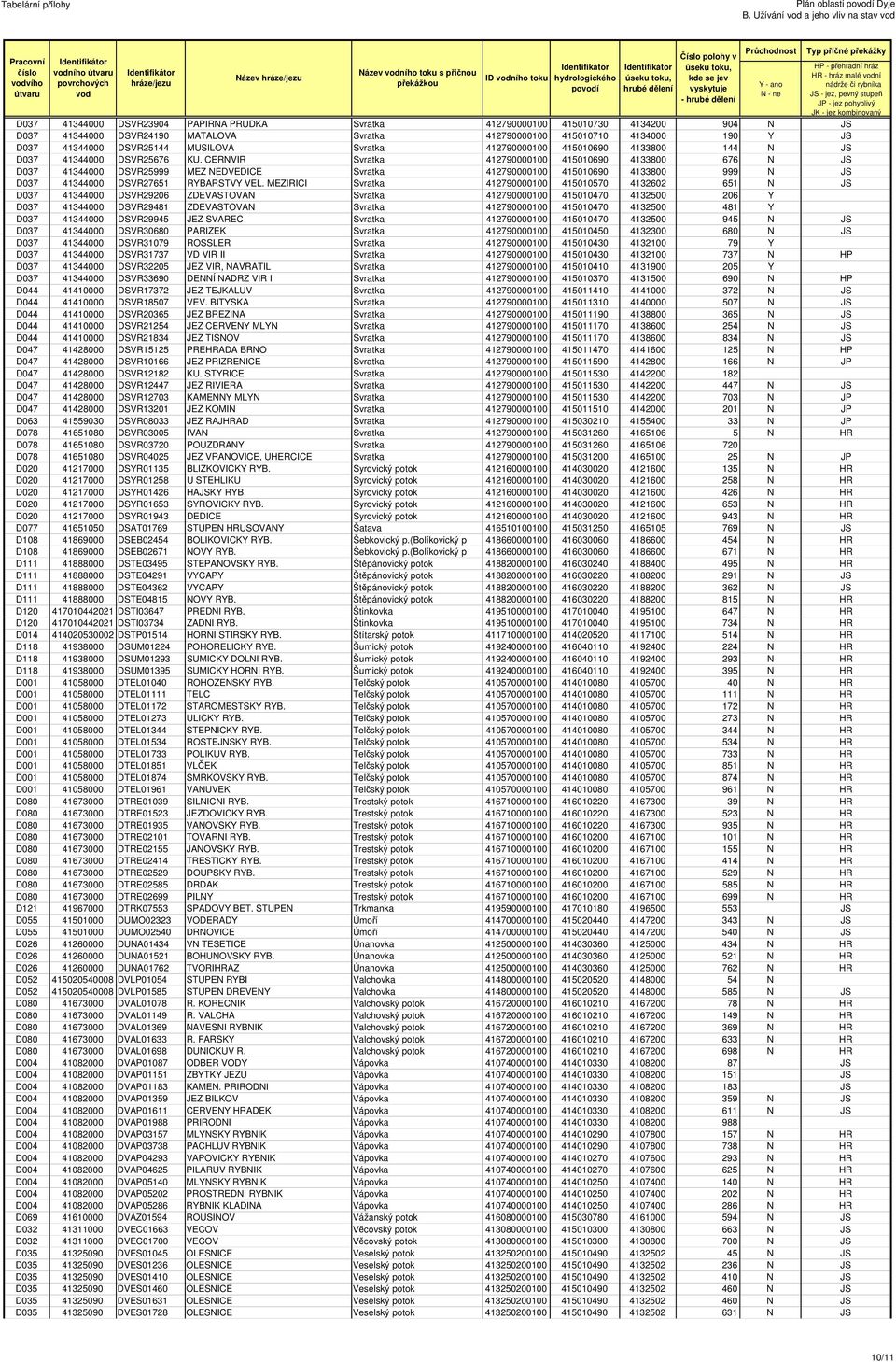CERNVIR Svratka 412790000100 415010690 4133800 676 N JS D037 41344000 DSVR25999 MEZ NEDVEDICE Svratka 412790000100 415010690 4133800 999 N JS D037 41344000 DSVR27651 RYBARSTVY VEL.