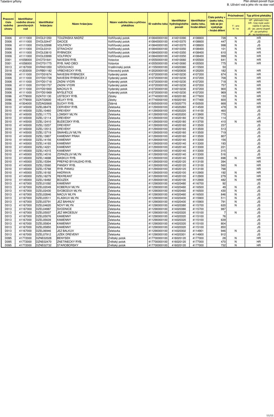 D006 41111000 DVOL03610 RYBNICEK Volfířovský potok 410840000100 414010350 4108400 610 N HR D006 41111000 DVOL03999 VOLFIROV Volfířovský potok 410840000100 414010350 4108400 999 N HR D001 41058000