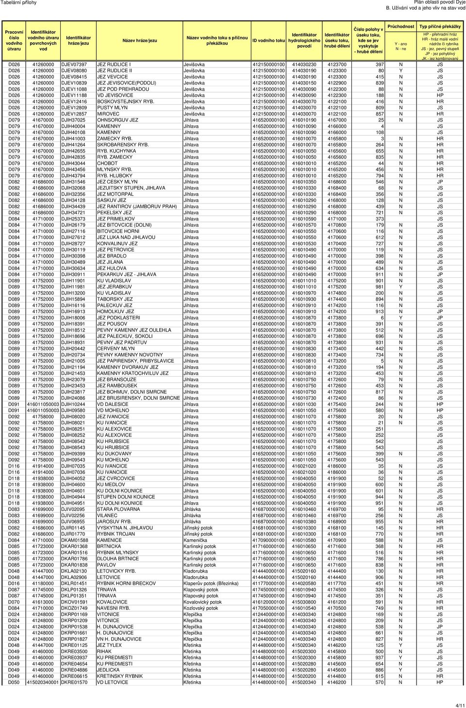 DJEV11088 JEZ POD PREHRADOU Jevišovka 412150000100 414030090 4122300 88 N JS D026 41260000 DJEV11188 VD JEVISOVICE Jevišovka 412150000100 414030090 4122300 188 N HP D026 41260000 DJEV12416