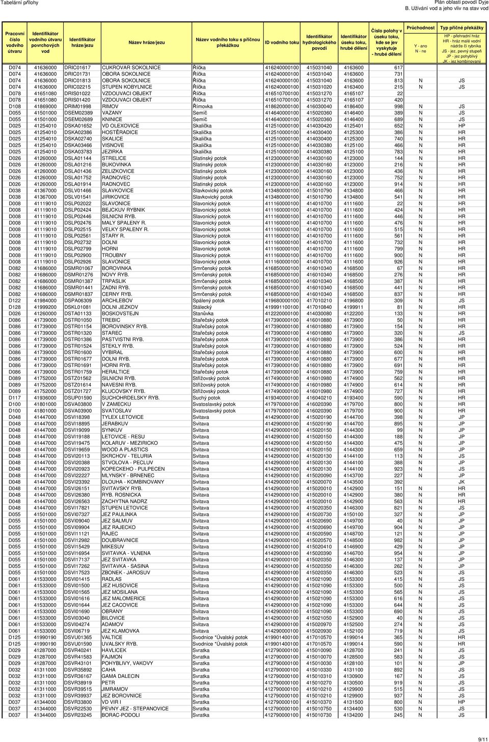 VZDOUVACI OBJEKT Říčka 416510700100 415031270 4165107 22 D078 41651080 DRIS01420 VZDOUVACI OBJEKT Říčka 416510700100 415031270 4165107 420 D108 41869000 DRIM01998 RIMOV Římovka 418620000100 416030040