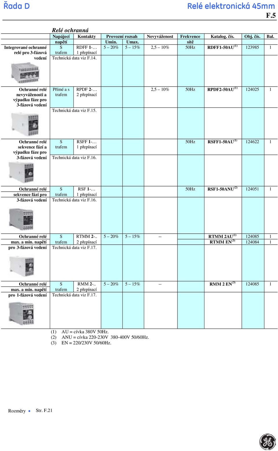 Ochranné relé Přímé a s RPDF 2-2,5 10% 50Hz RPDF2-50AU (1) 124025 1 nevyváženosti a trafem 2 přepínací výpadku fáze pro 3-fázová vedení Technická data viz F.15.