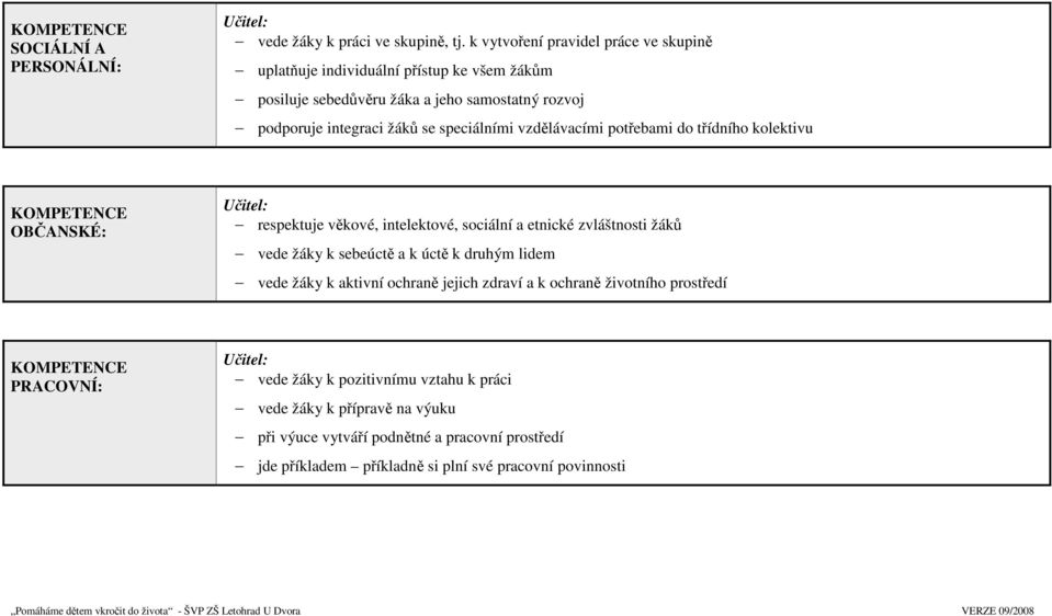 speciálními vzdělávacími potřebami do třídního kolektivu KOMPETENCE OBČANSKÉ: respektuje věkové, intelektové, sociální a etnické zvláštnosti žáků vede žáky k sebeúctě a k