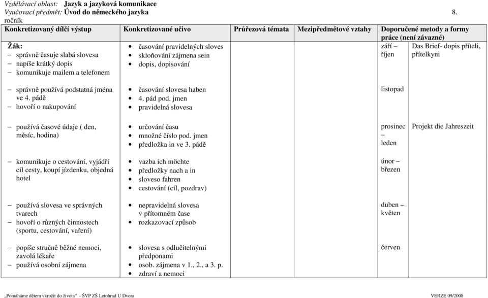 telefonem časování pravidelných sloves skloňování zájmena sein dopis, dopisování práce (není závazné) září říjen Das Brief- dopis příteli, přítelkyni správně používá podstatná jména ve 4.