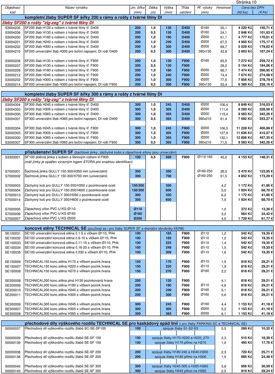 D400 200 0,5 130 D400 Ø160 24,1 2 846 Kč 101,63 S3004200 SF200 žlab H180 s roštem z tvárné litiny tř.