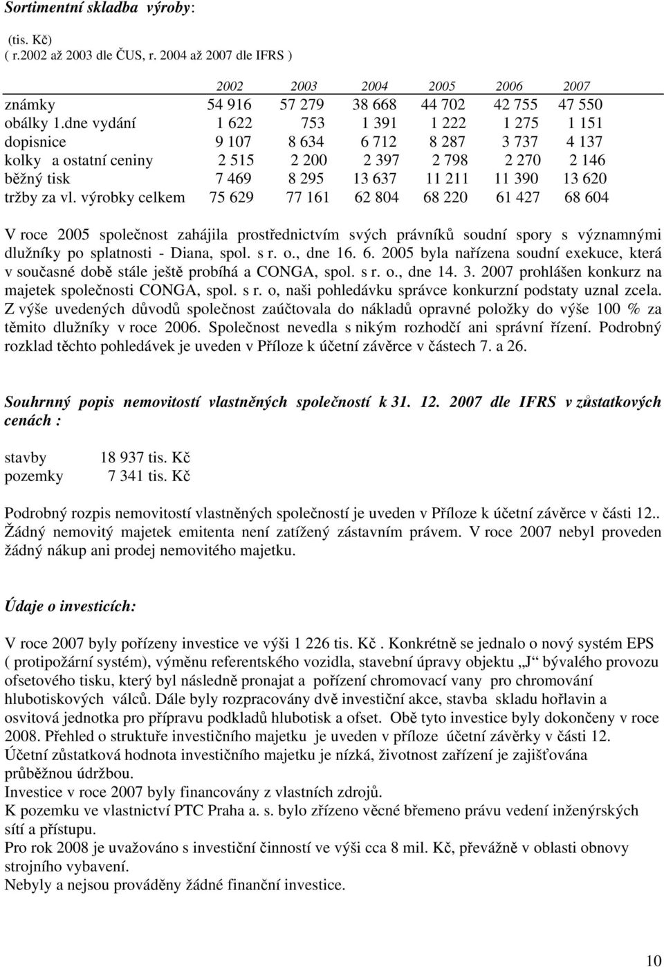 620 tržby za vl. výrobky celkem 75 629 77 161 62 804 68 220 61 427 68 604 V roce 2005 společnost zahájila prostřednictvím svých právníků soudní spory s významnými dlužníky po splatnosti - Diana, spol.