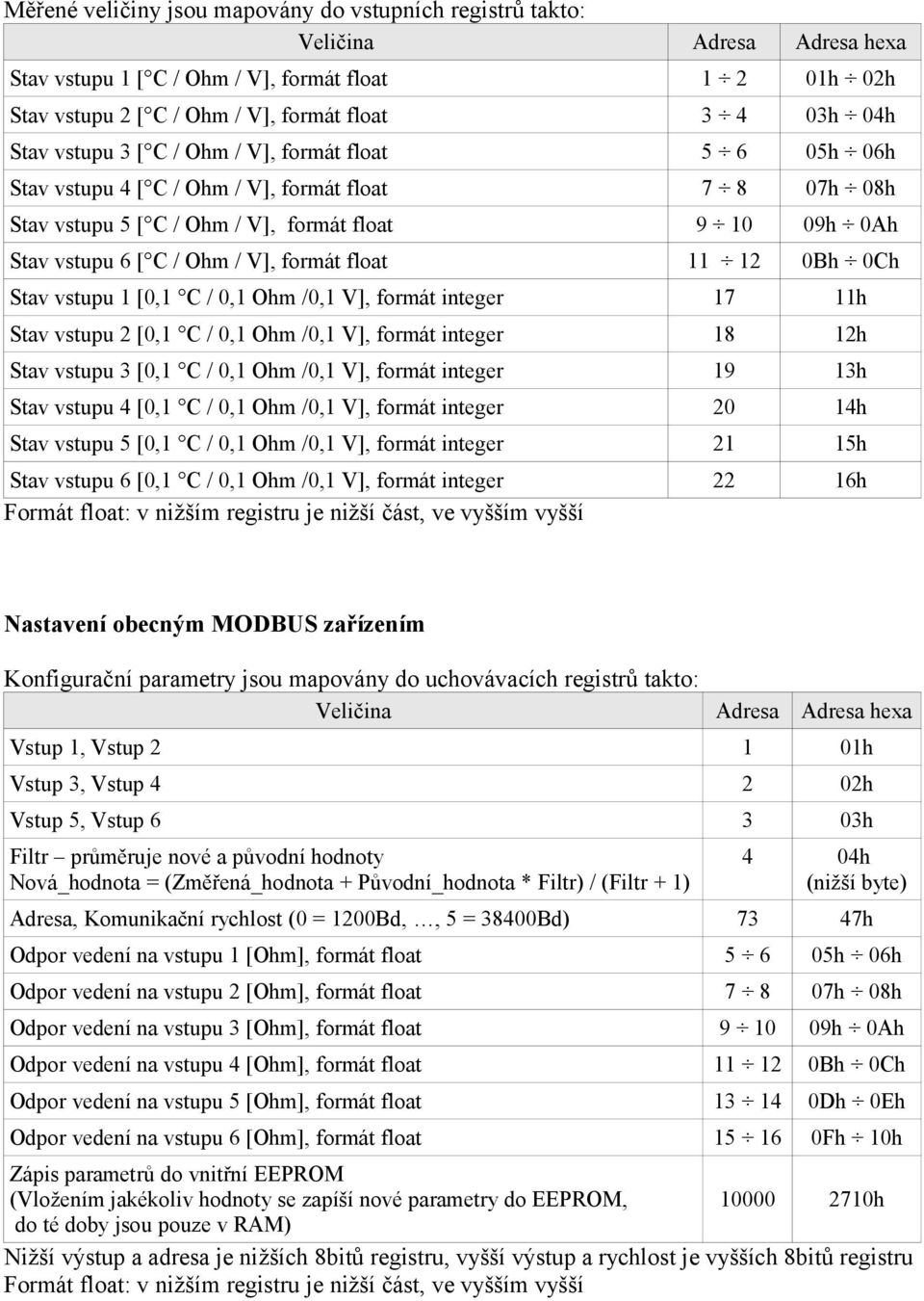 formát float 11 12 0Bh 0Ch Stav vstupu 1 [0,1 C / 0,1 Ohm /0,1 V], formát integer 17 11h Stav vstupu 2 [0,1 C / 0,1 Ohm /0,1 V], formát integer 18 12h Stav vstupu 3 [0,1 C / 0,1 Ohm /0,1 V], formát