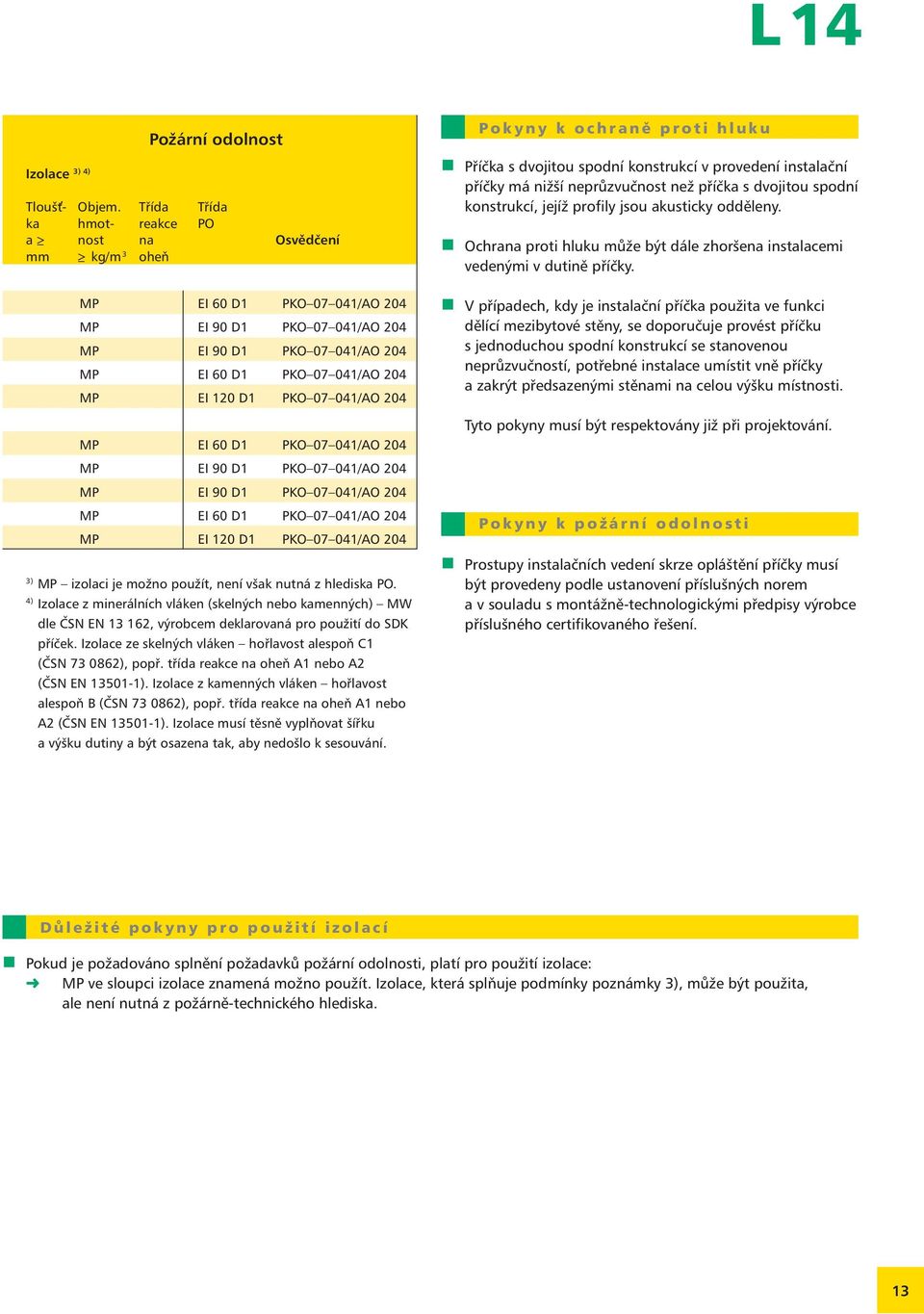 4) Izolace z minerálních vláken (skelných nebo kamenných) MW dle ČSN EN 13 162, výrobcem deklarovaná pro použití do SDK příček. Izolace ze skelných vláken hořlavost alespoň C1 (ČSN 73 0862), popř.