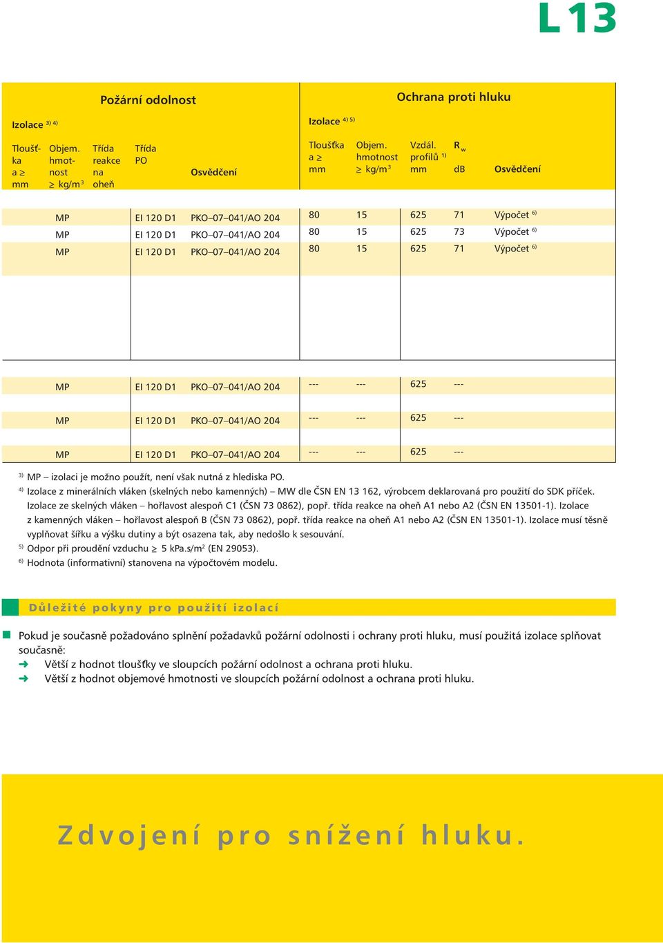 15 625 71 Výpočet 6) MP EI 120 D1 PKO 07 041/AO 204 --- --- 625 --- MP EI 120 D1 PKO 07 041/AO 204 --- --- 625 --- MP EI 120 D1 PKO 07 041/AO 204 --- --- 625 --- 3) MP izolaci je možno použít, není