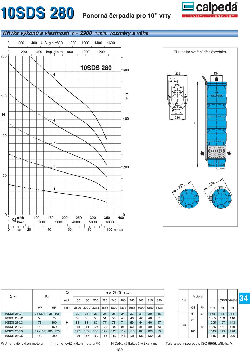 10SDS 2/1 26 () 35 () 29 10SDS 2/2 10SDS 2/3 10SDS 2/4 0 10SDS 2/5 132 (1) 1 (1) 10SDS 2/6 0 0 59 88 176 28