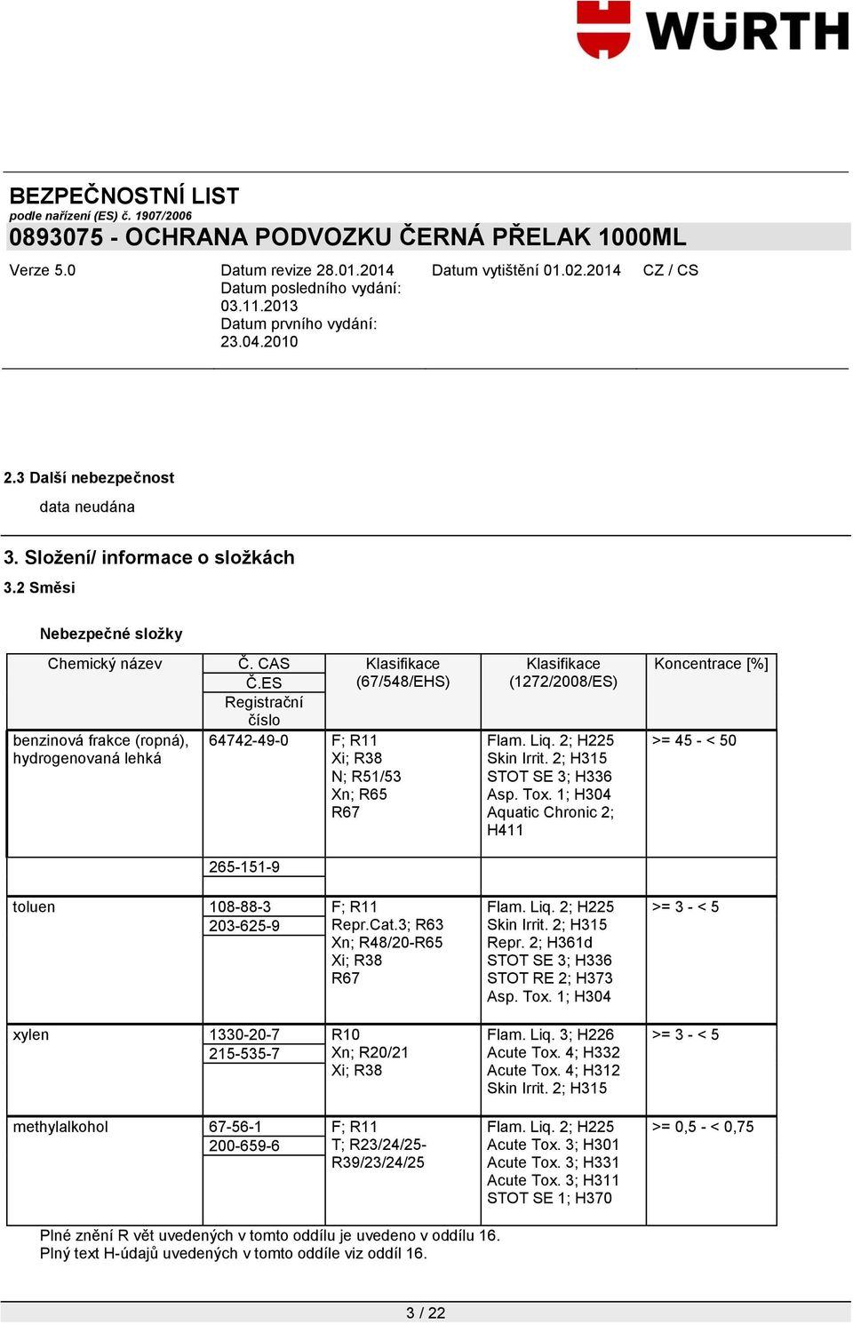 3; R63 Xn; R48/20-R65 Xi; R38 R67 xylen 1330-20-7 R10 215-535-7 Xn; R20/21 Xi; R38 methylalkohol 67-56-1 F; R11 200-659-6 T; R23/24/25- R39/23/24/25 Klasifikace (1272/2008/ES) Flam. Liq.