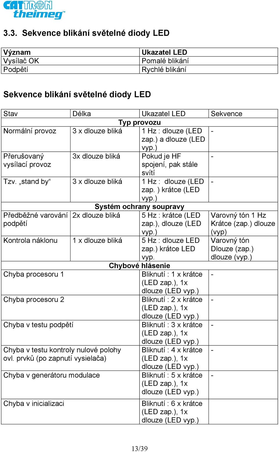 stand by 3 x dlouze bliká 1 Hz : dlouze (LED zap. ) krátce (LED vyp.) - Předběžné varování podpětí Systém ochrany soupravy 2x dlouze bliká 5 Hz : krátce (LED zap.), dlouze (LED vyp.