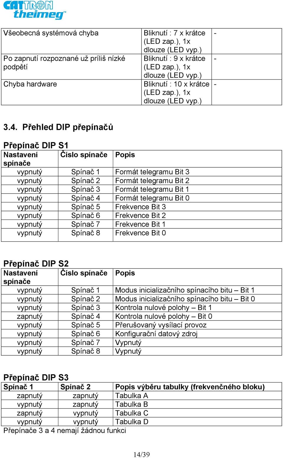 Přehled DIP přepínačů Přepínač DIP S1 Nastavení Číslo spínače Popis spínače vypnutý Spínač 1 Formát telegramu Bit 3 vypnutý Spínač 2 Formát telegramu Bit 2 vypnutý Spínač 3 Formát telegramu Bit 1