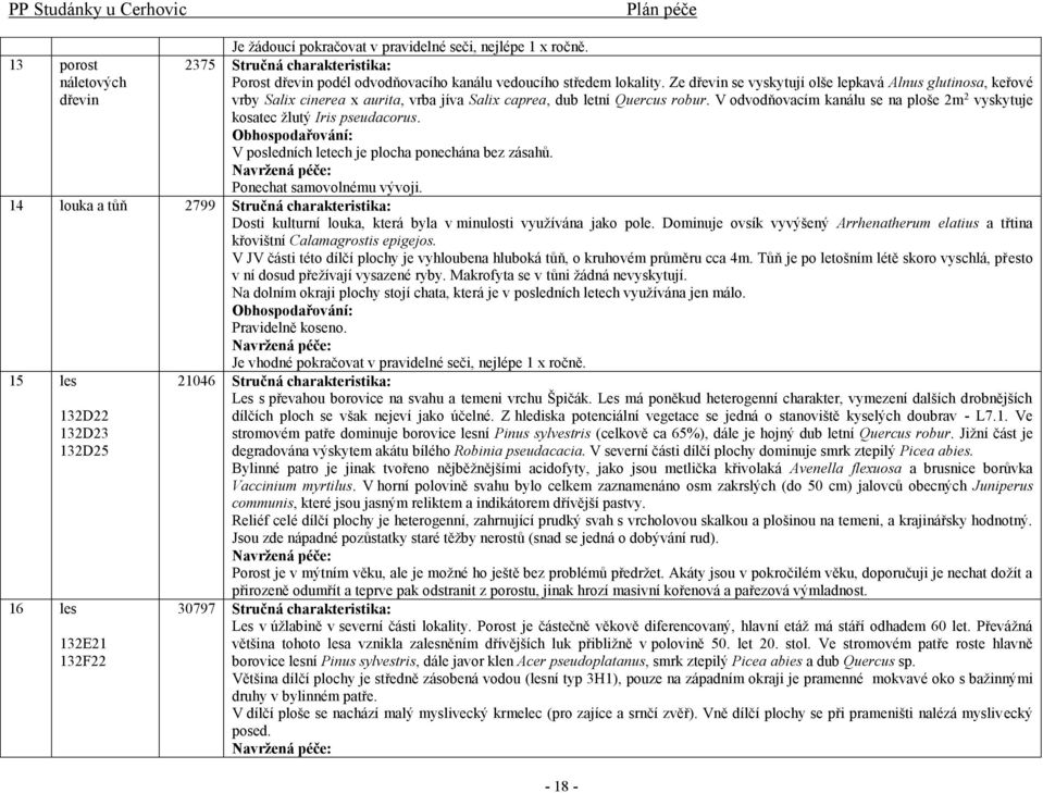 V odvodňovacím kanálu se na ploše 2m 2 vyskytuje kosatec žlutý Iris pseudacorus. Obhospodařování: V posledních letech je plocha ponechána bez zásahů. Ponechat samovolnému vývoji.