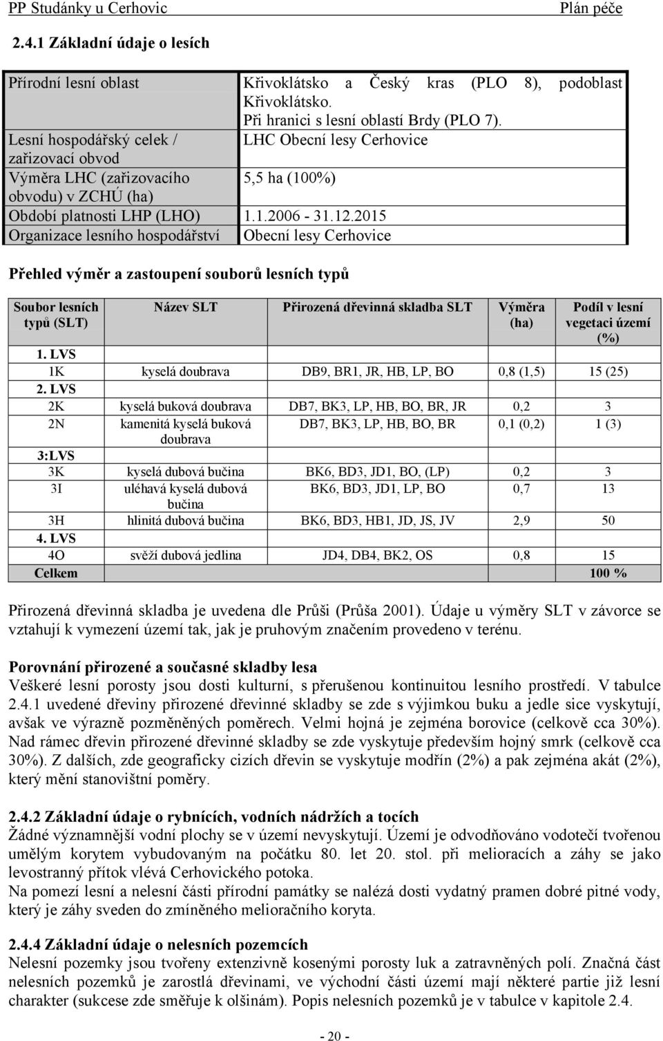 2015 Organizace lesního hospodářství Obecní lesy Cerhovice Přehled výměr a zastoupení souborů lesních typů Soubor lesních typů (SLT) Název SLT Přirozená dřevinná skladba SLT Výměra (ha) - 20 - Podíl