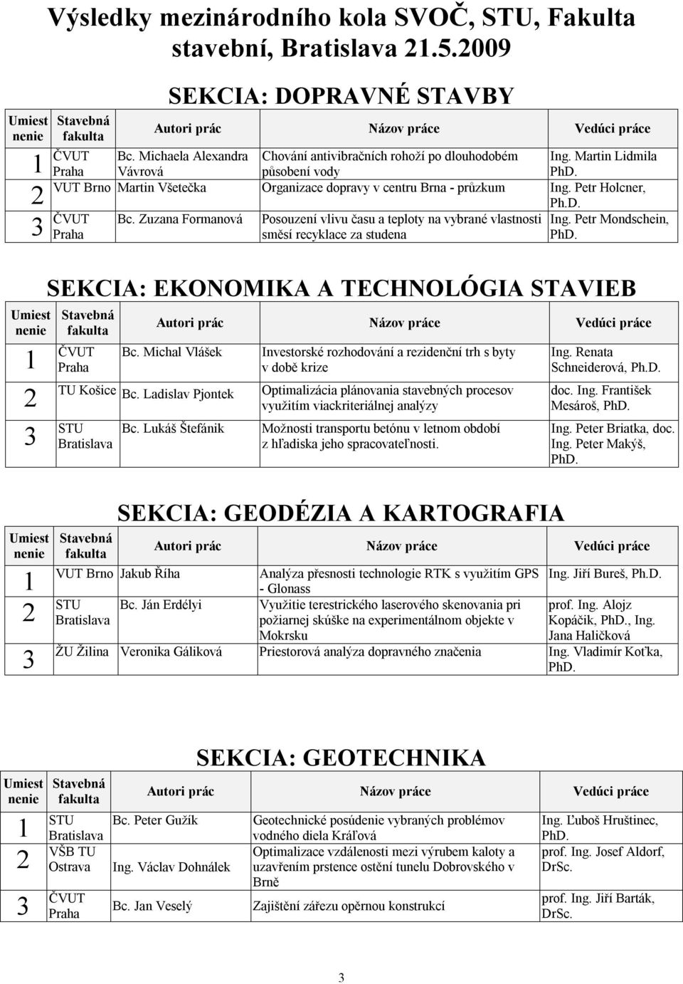 Zuzana Formanová Posouzení vlivu času a teploty na vybrané vlastnosti Ing. Petr Mondschein, směsí recyklace za studena SEKCIA: EKONOMIKA A TECHNOLÓGIA STAVIEB ČVUT Bc. Michal Vlášek TU Košice Bc.