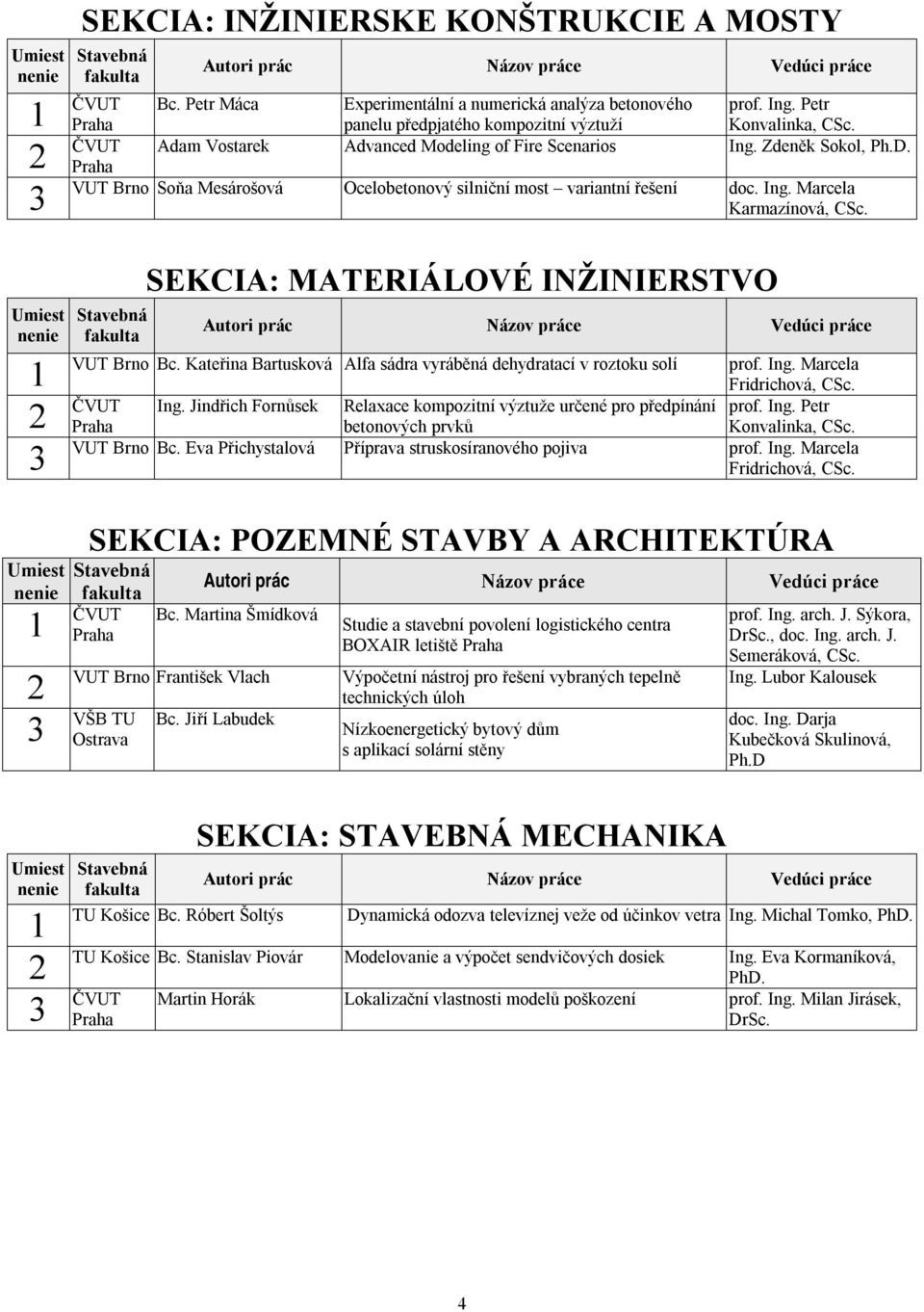 SEKCIA: MATERIÁLOVÉ INŽINIERSTVO VUT Brno Bc. Kateřina Bartusková Alfa sádra vyráběná dehydratací v roztoku solí prof. Ing. Marcela Fridrichová, CSc. ČVUT Ing.