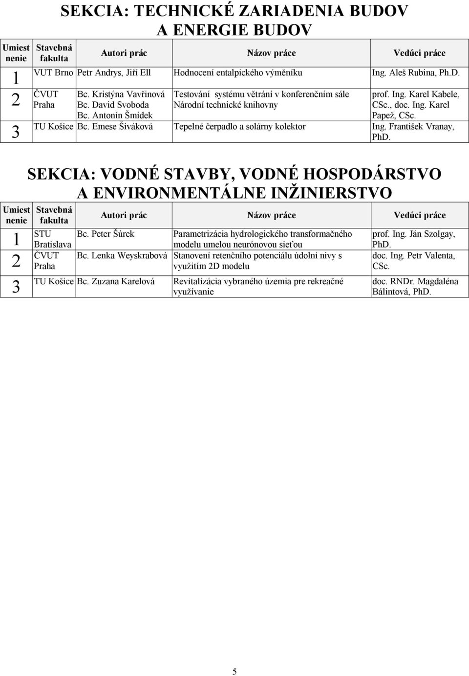 Emese Šiváková Tepelné čerpadlo a solárny kolektor Ing. František Vranay, SEKCIA: VODNÉ STAVBY, VODNÉ HOSPODÁRSTVO A ENVIRONMENTÁLNE INŽINIERSTVO STU ČVUT Bc.