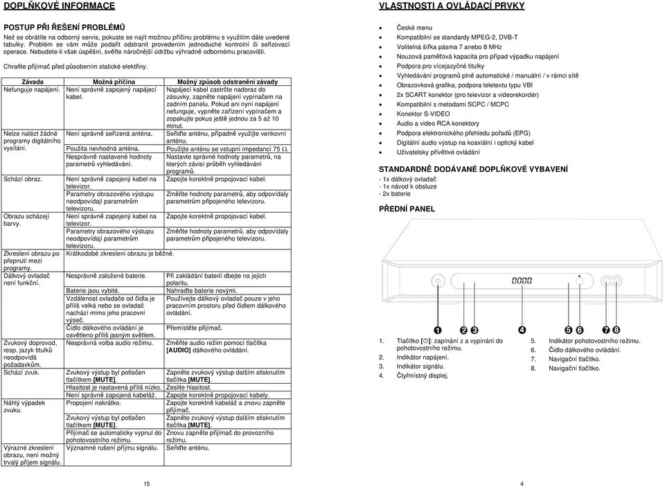 Chraňte přijímač před působením statické elektřiny. Závada Možná příčina Možný způsob odstranění závady Nefunguje napájení. Není správně zapojený napájecí kabel.