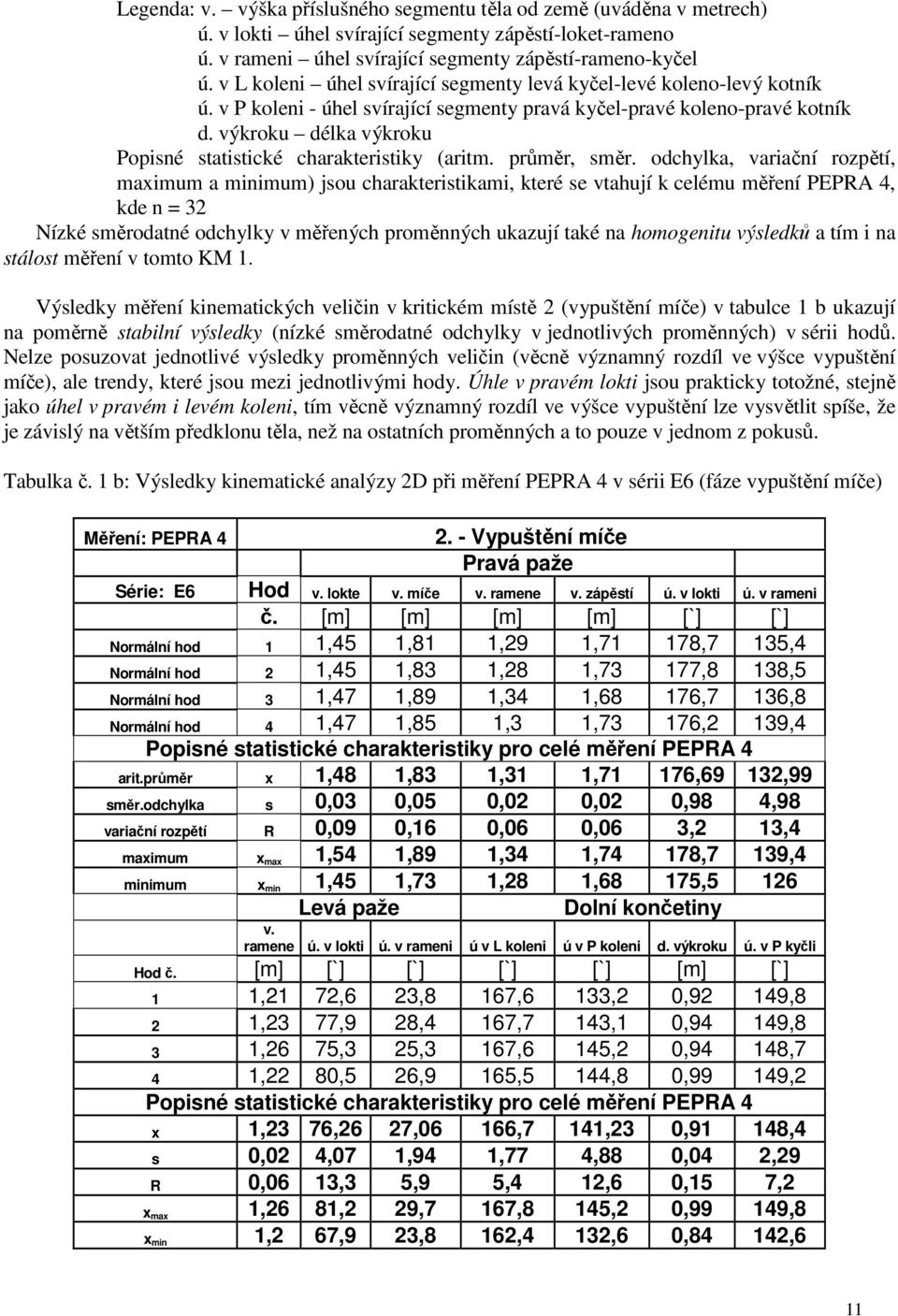 výkroku délka výkroku Popisné statistické charakteristiky (aritm. průměr, směr.