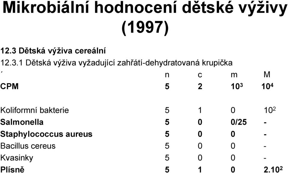 1 Dětská výživa vyžadující zahřátí-dehydratovaná krupička n c m M CPM 5 2