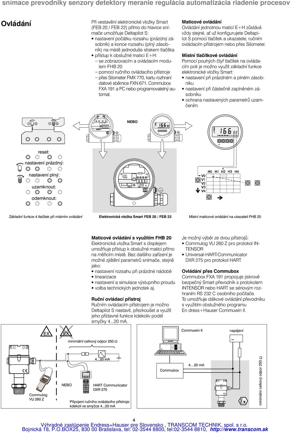 FXN 671, Commubox FXA 191 a PC nebo programovatelný automat.