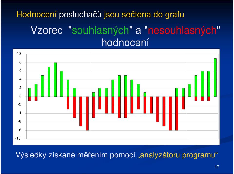 "souhlasných" a "nesouhlasných" hodnocení