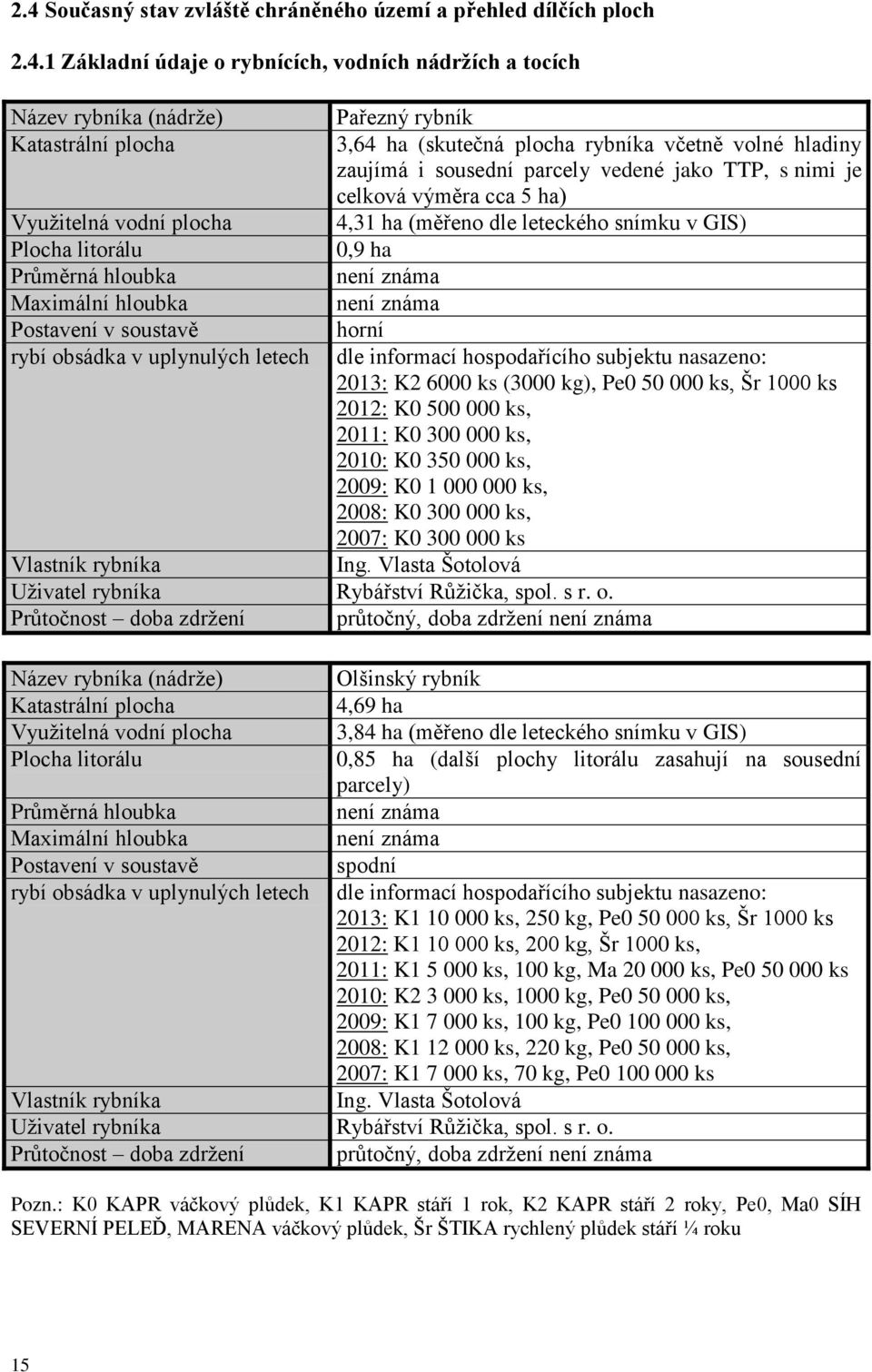 vedené jako TTP, s nimi je celková výměra cca 5 ha) 4,31 ha (měřeno dle leteckého snímku v GIS) 0,9 ha není známa není známa horní dle informací hospodařícího subjektu nasazeno: 2013: K2 6000 ks